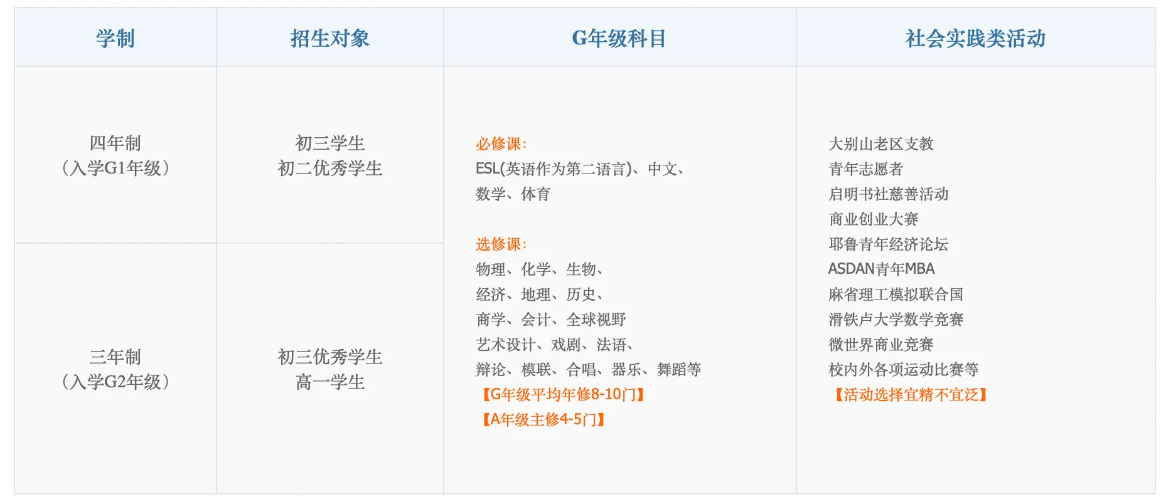上实剑桥国际部官宣2025秋招补录开启！