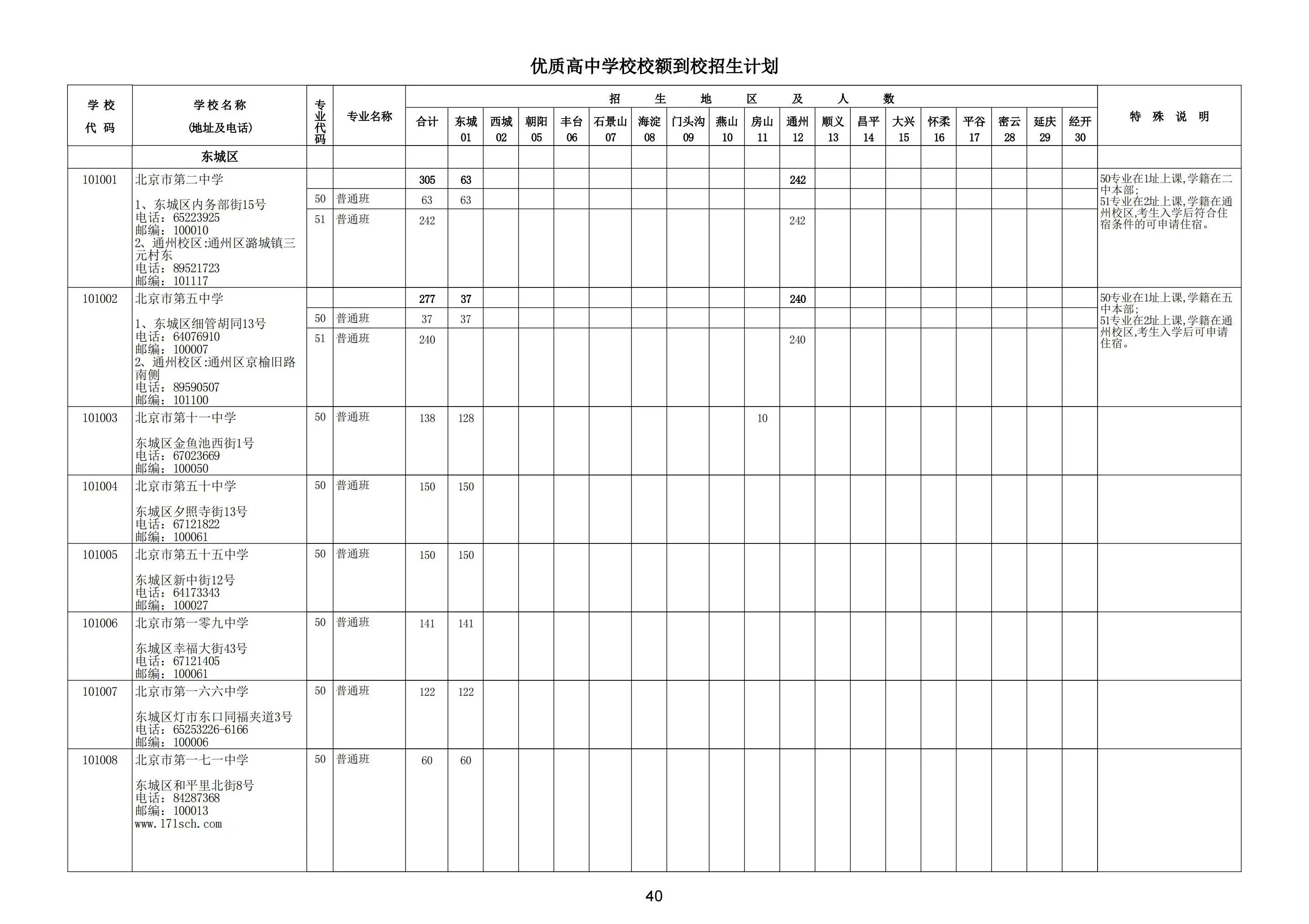 北京发布2025年中招计划！附初中校额到校分配名额