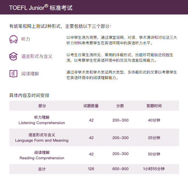 小托福TOEFL Junior考试，考察内容到底有哪些？
