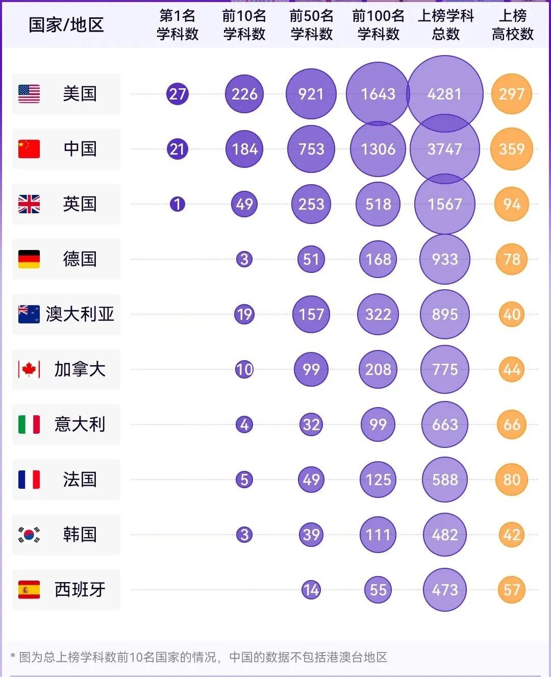 软科2025世界学科排名：商科、AI人工智能领域哪家高校强？