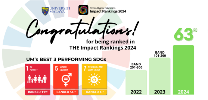 走钢丝！马来西亚前五公立大学申请指南来了