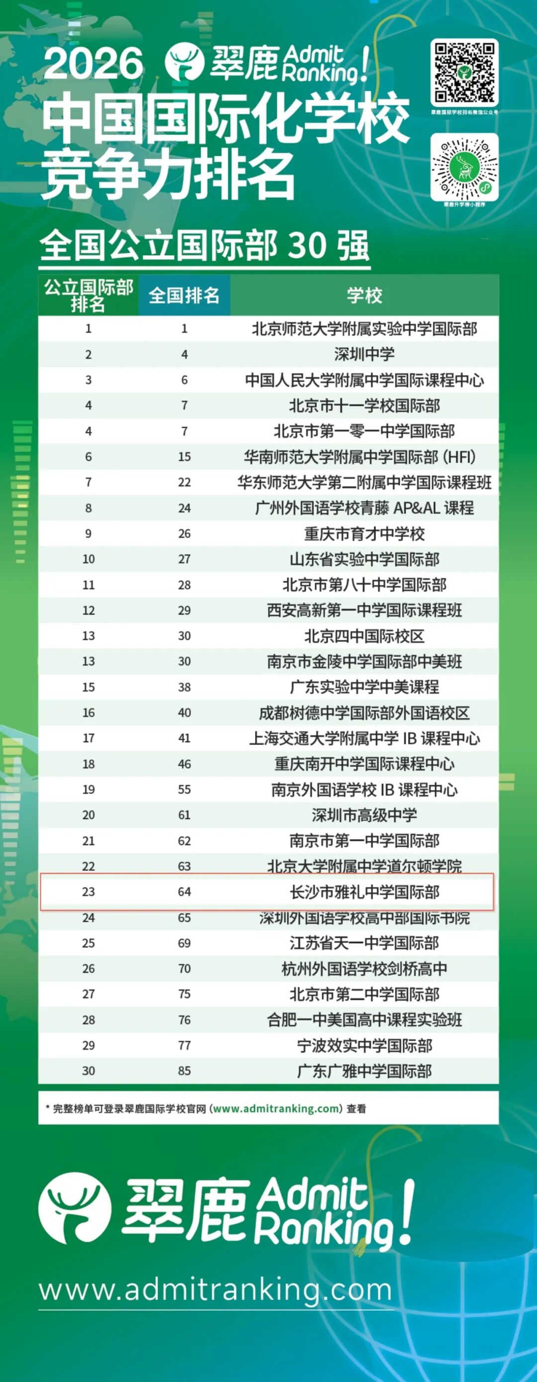 雅礼中学国际部荣登2026翠鹿排名全国百强，湖南第一唯一！