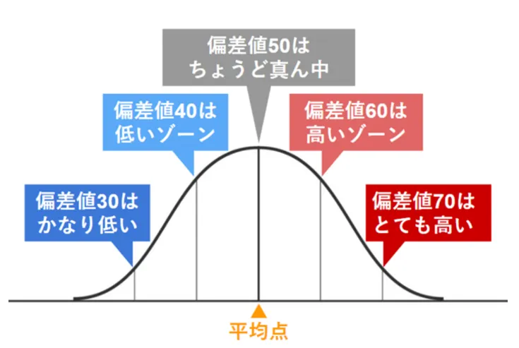 留学日本大学选校，偏差值究竟是什么？如何查询呢？