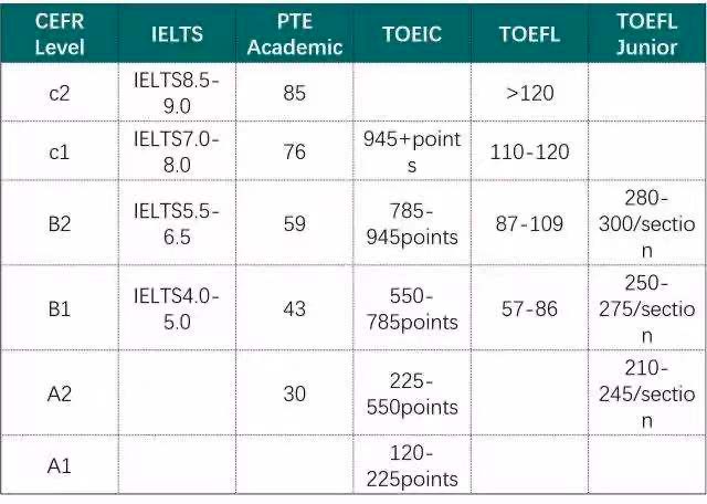 小托福高分的孩子，为什么更容易被国际学校录取？