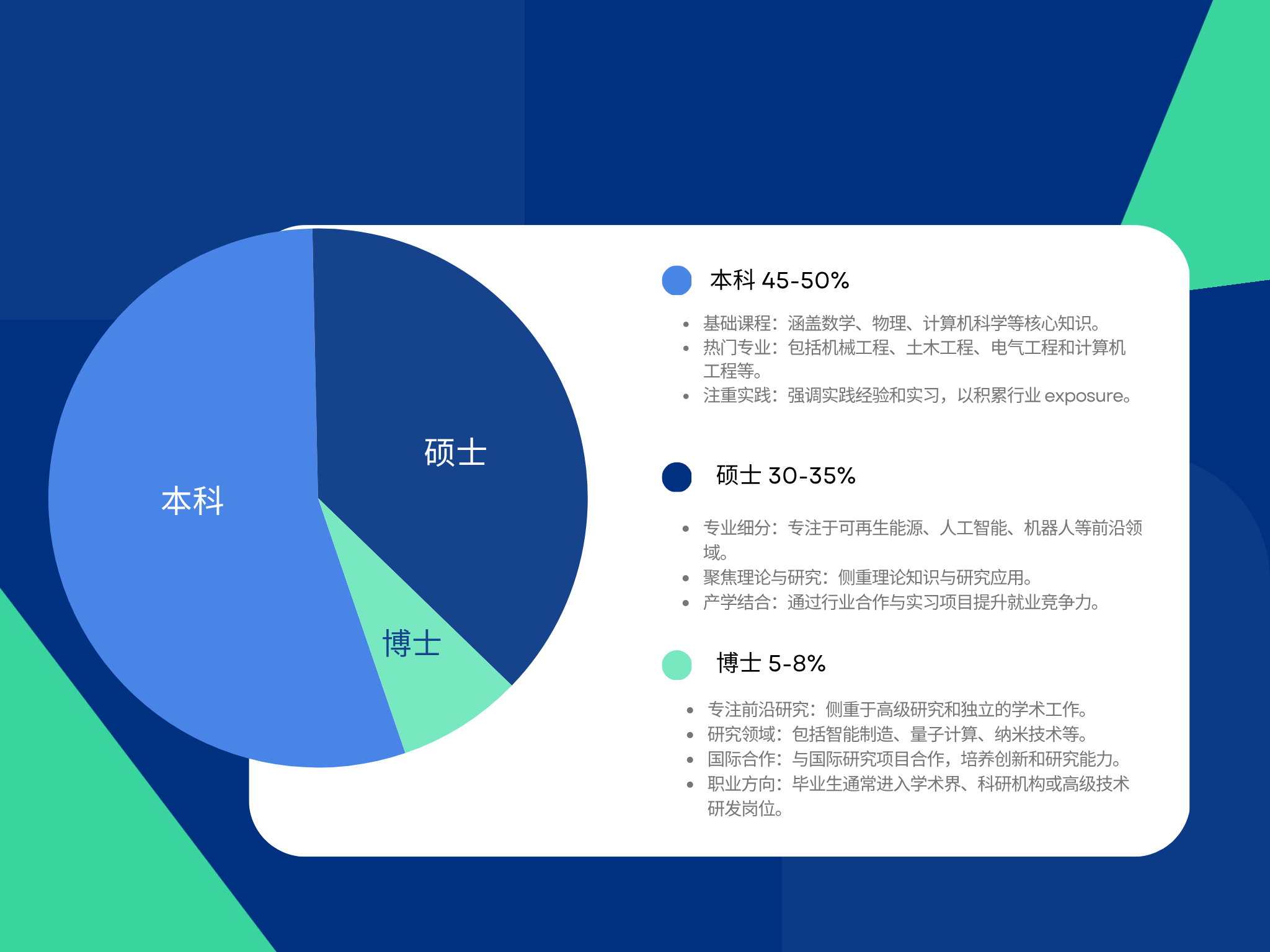 中国学生工程专业留学趋势：英美澳加热门方向与就业前景