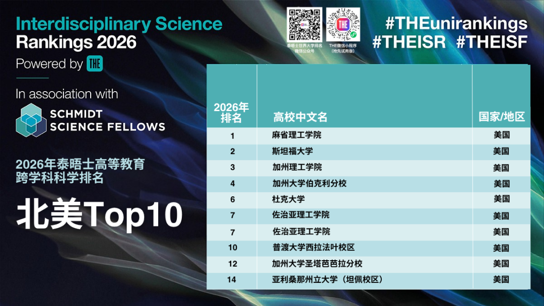 2026年THE泰晤士跨学科科学排名：北美地区高校表现
