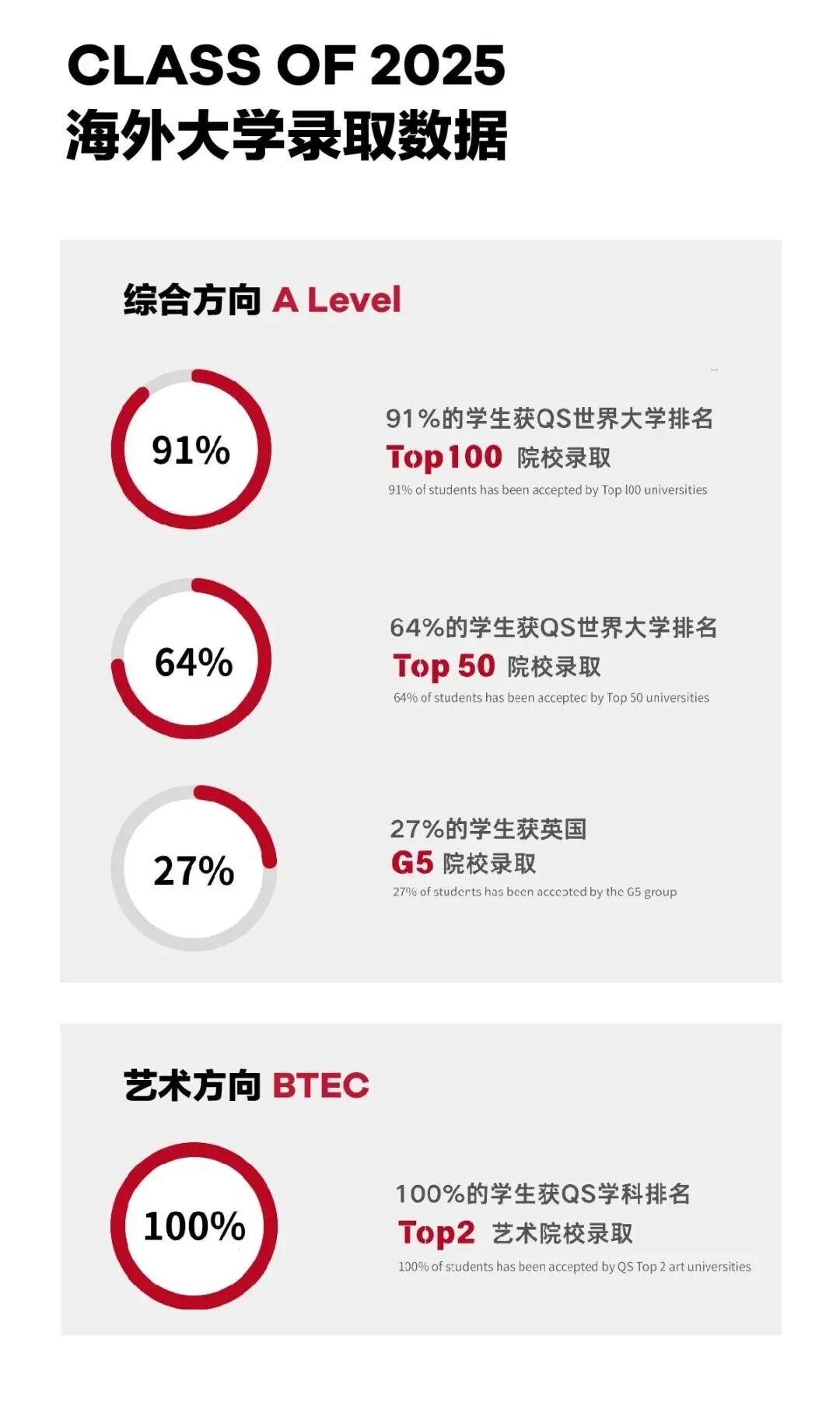 上海莱克顿学校