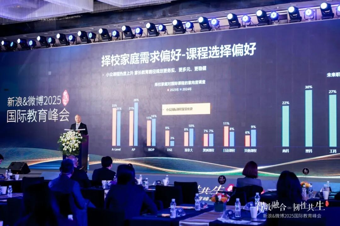 《2025国际教育选择与需求洞察报告》：理性、多元与务实成择校新基调