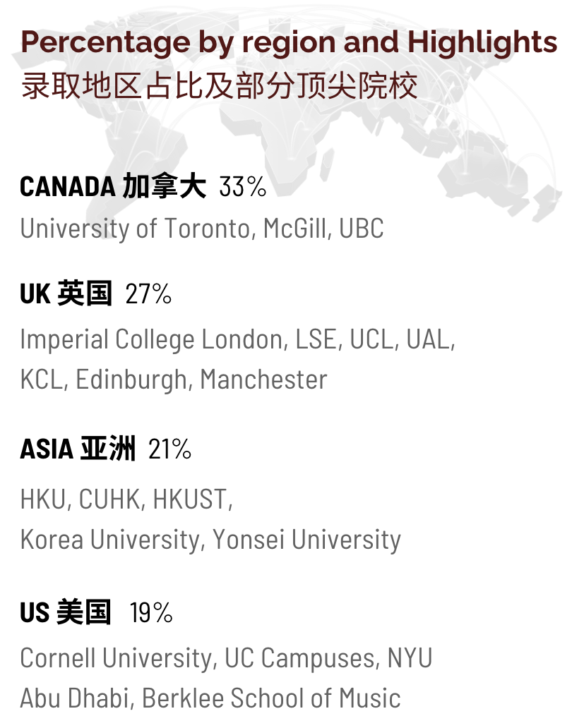 深圳市南山外籍人员子女学校