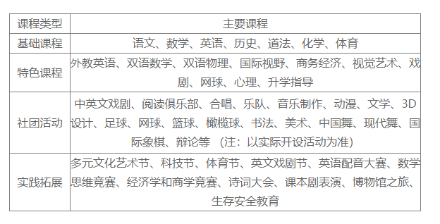 北京市中关村外国语学校国际部