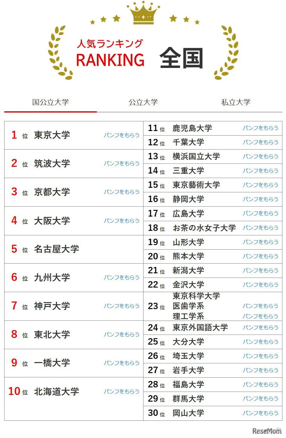 JS Corporation日本大学2025年度人气排行榜！