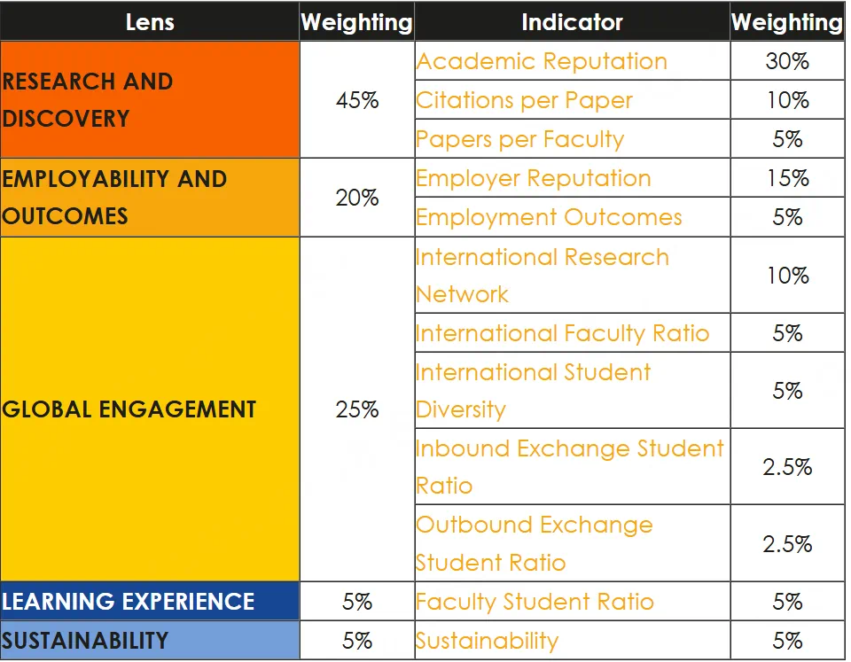 2026QS欧洲大学排名：欧洲高校中的佼佼者是哪些呢？