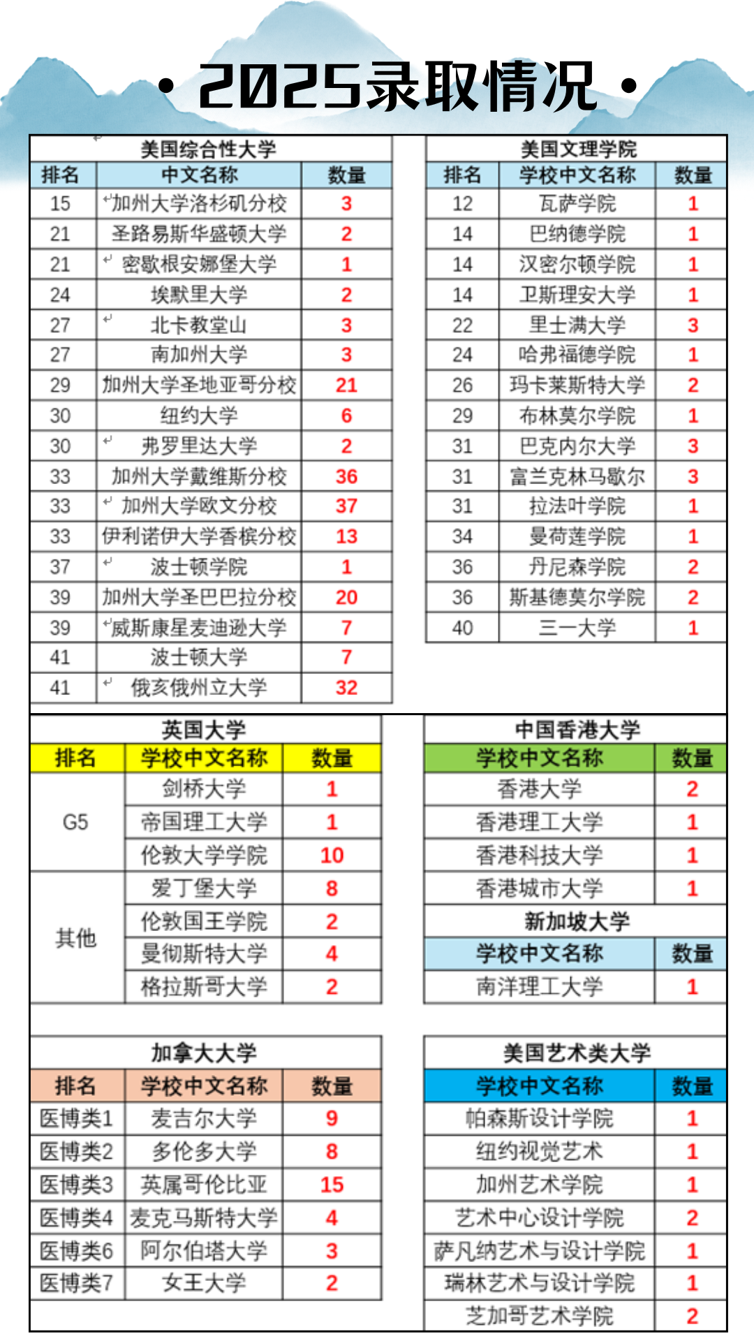 北京师范大学第二附属中学国际部