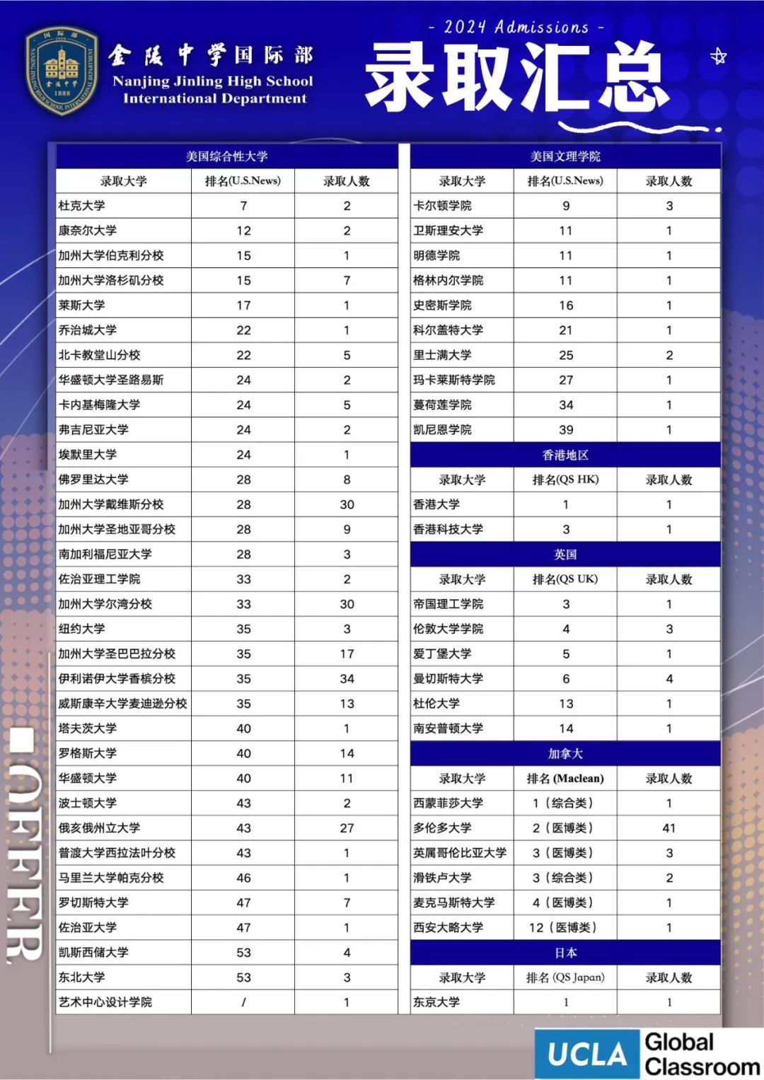 南京金陵中学国际部