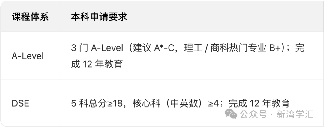 France法国留学，有哪些名校？学习费用及适合人群