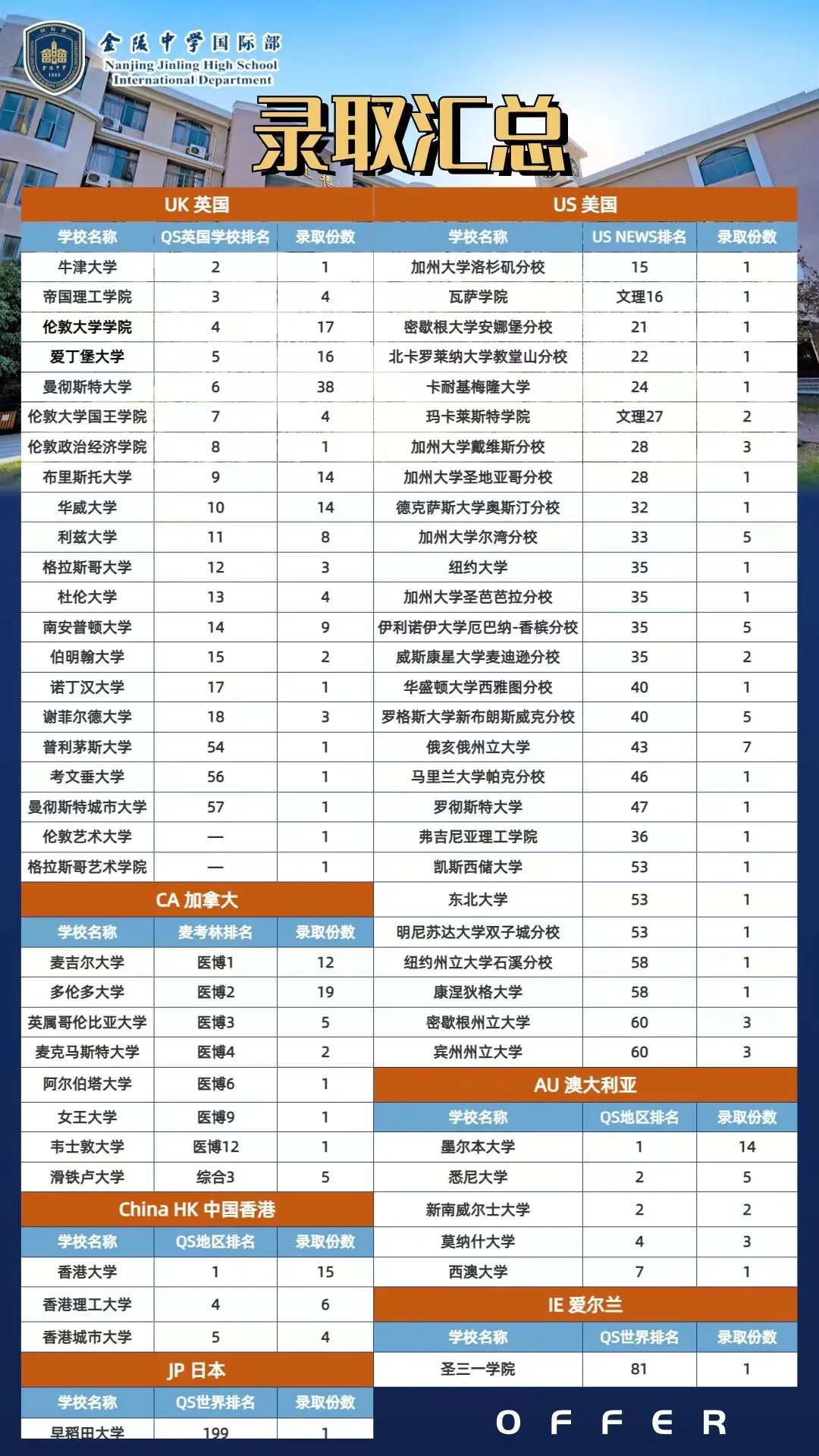 南京金陵中学国际部