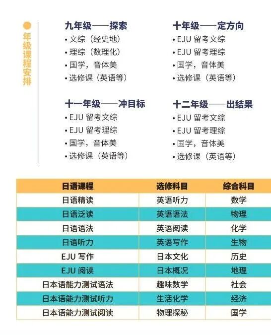 中育贝拉国际教育（日本国际高中）