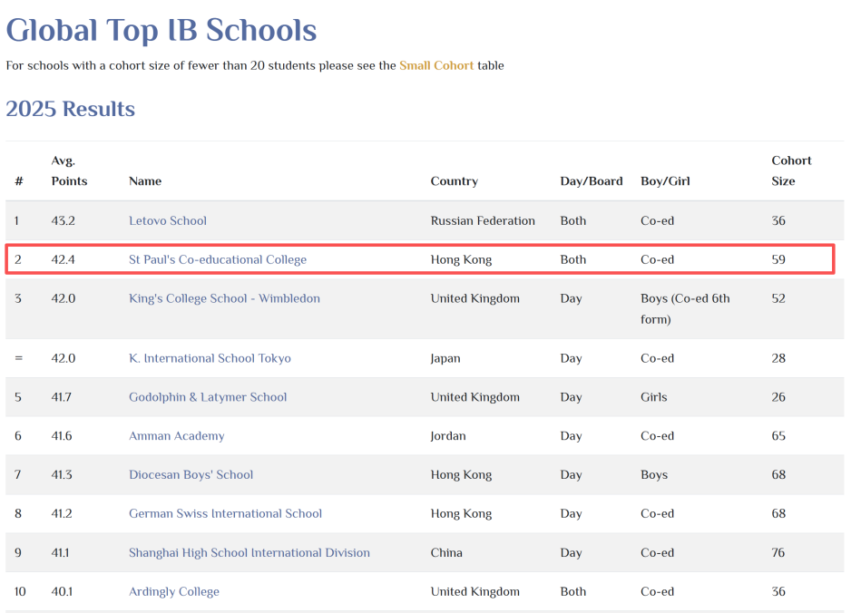 2025年全球IB学校百强榜：圣保罗男女中学位列全球第二
