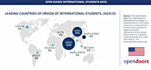 美国国际教育协会《Open Doors Report》：最受国际生欢迎的10所大学