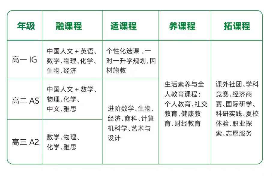 无锡高新区金桥外国语学校|金桥剑桥高中国际课程中心