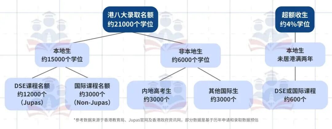 DSE、IB、A-Level三大国际课程，双非港宝要如何择校？