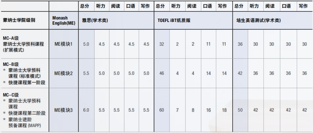 学院英语.png