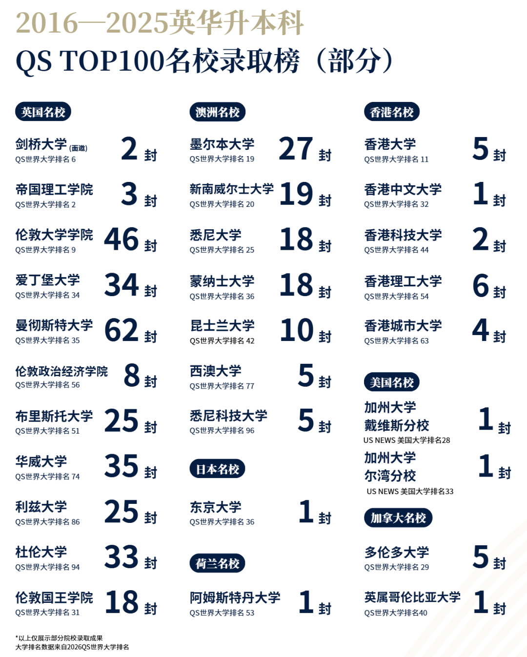 珠海东方外语实验学校英华国际部