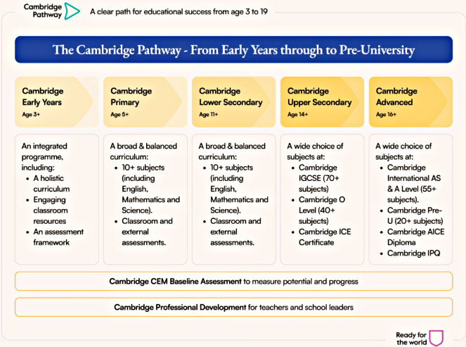 香港茵维特学校