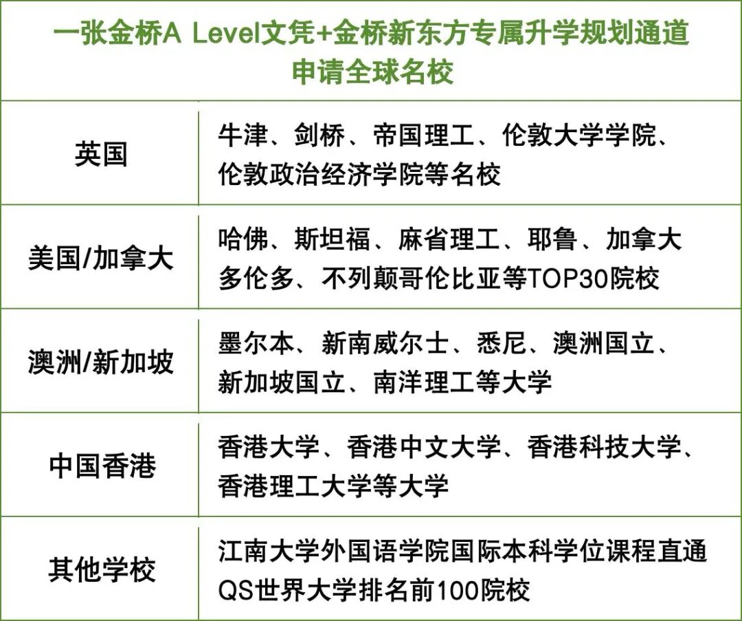无锡高新区金桥外国语学校|金桥剑桥高中国际课程中心
