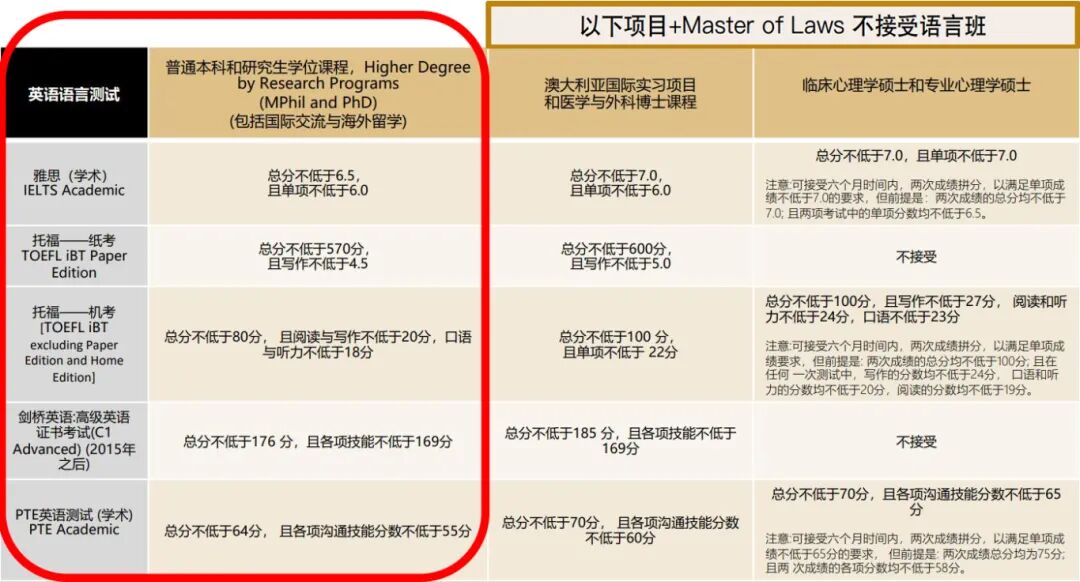 硕士语言要求d.jpg