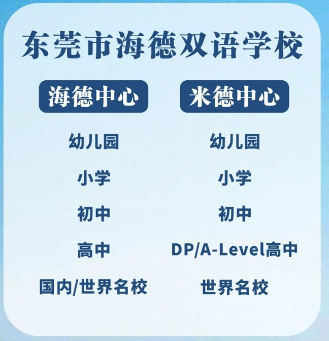 东莞市海德双语学校