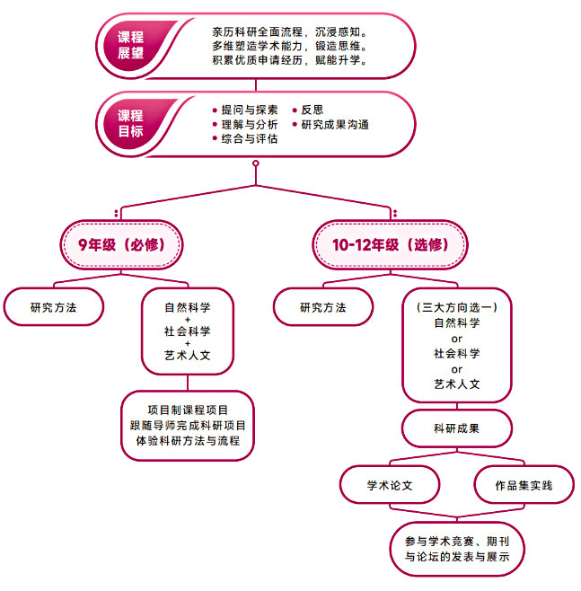 上海杨浦双语学校