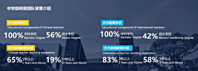 宁波鄞州赫德实验学校