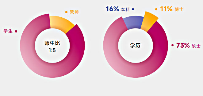 上海杨浦双语学校