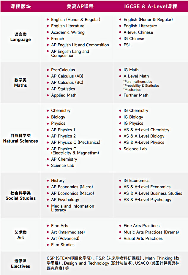 上海杨浦双语学校