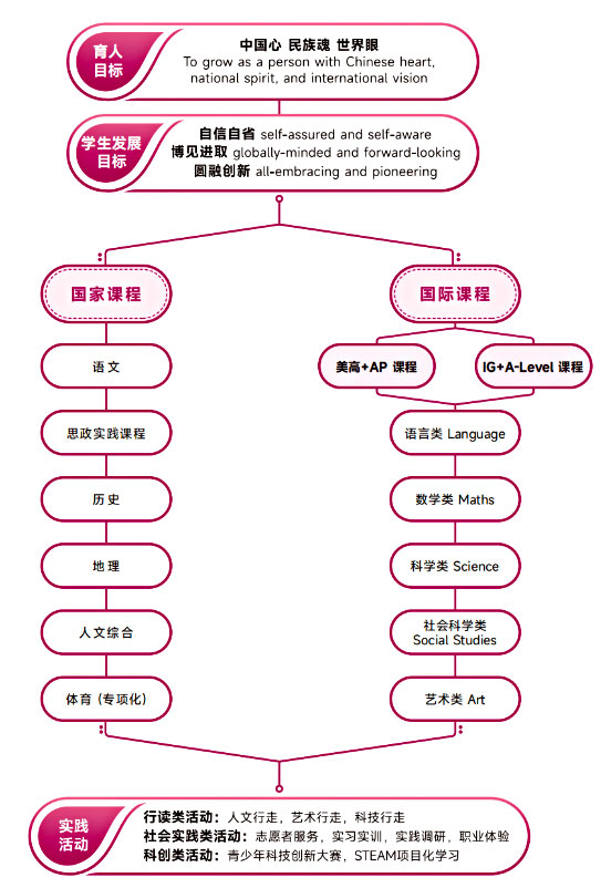 上海杨浦双语学校