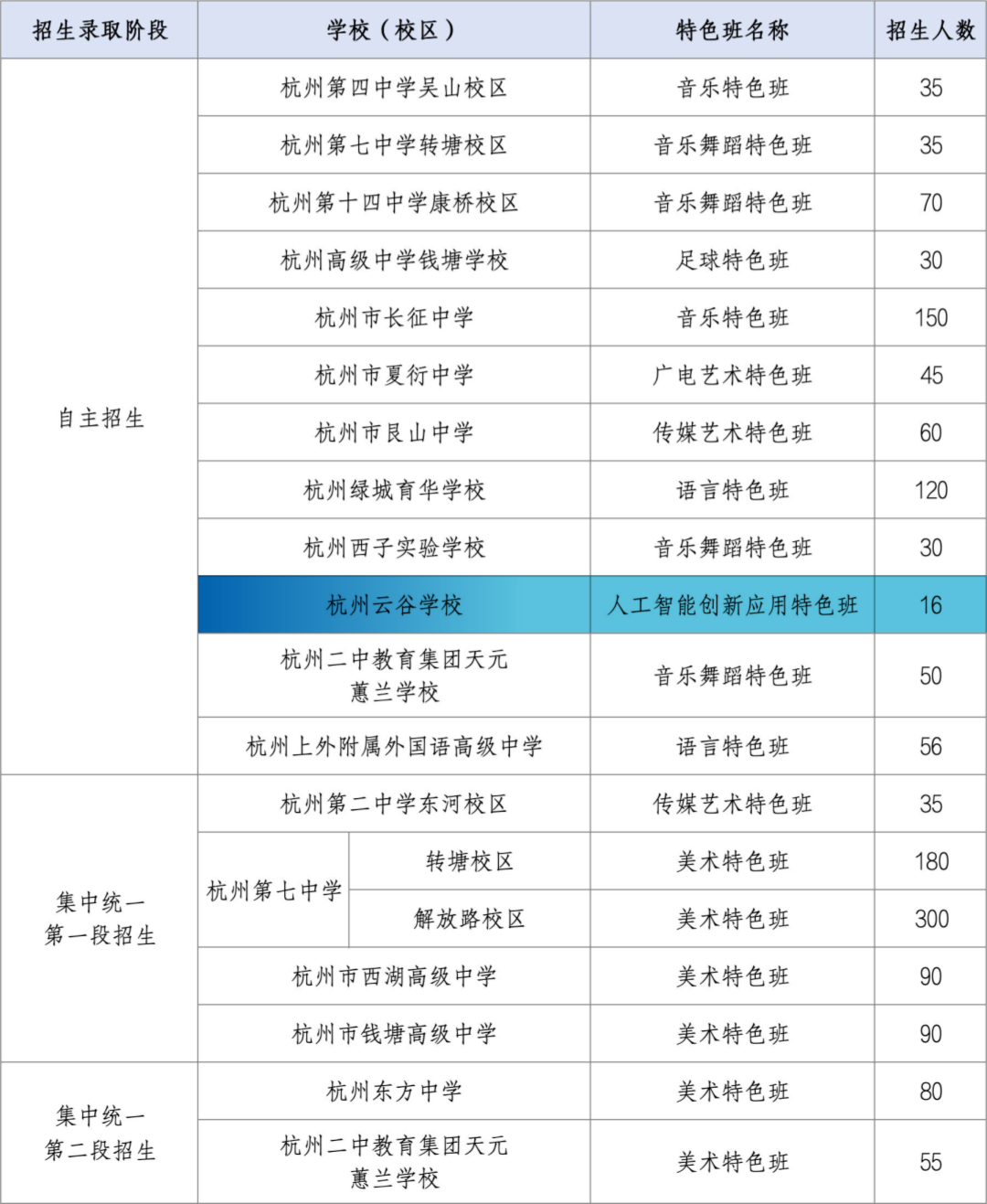 杭州云谷学校设立人工智能创新应用特色班