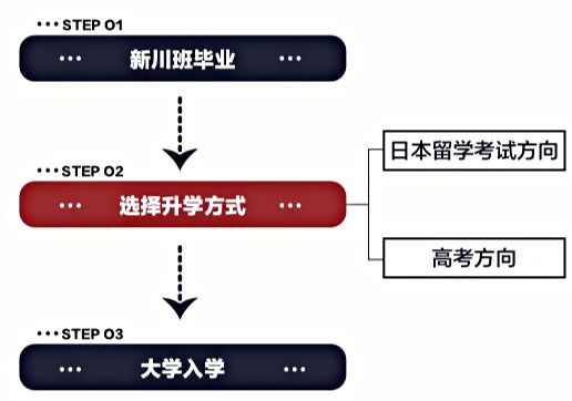 苏州吴江新教育学校国际班