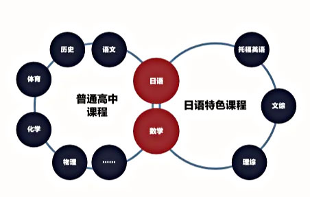 苏州吴江新教育学校国际班