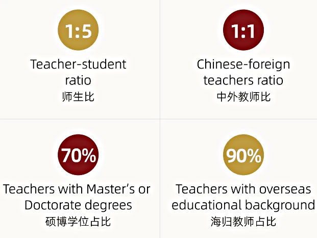 深圳IPC国际校区