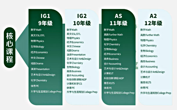 杭州绿城常春藤国际学校