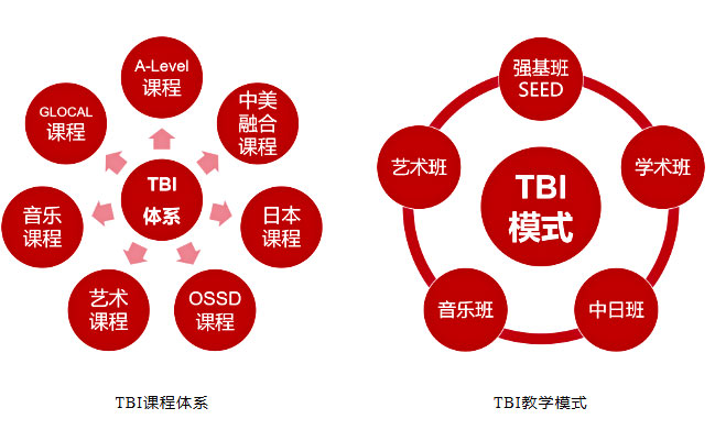 杭州天元公学国际部
