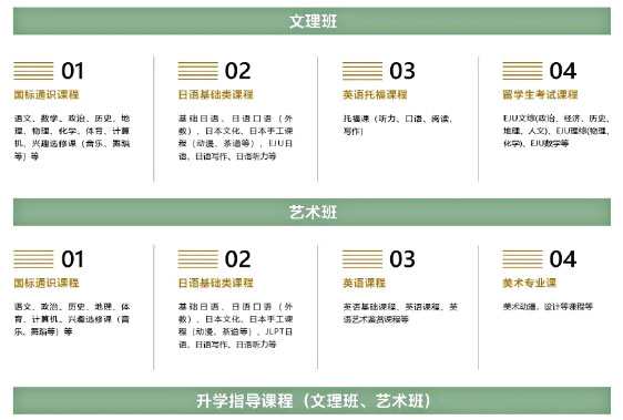上海常青学校|JHS上海常青艺术学校