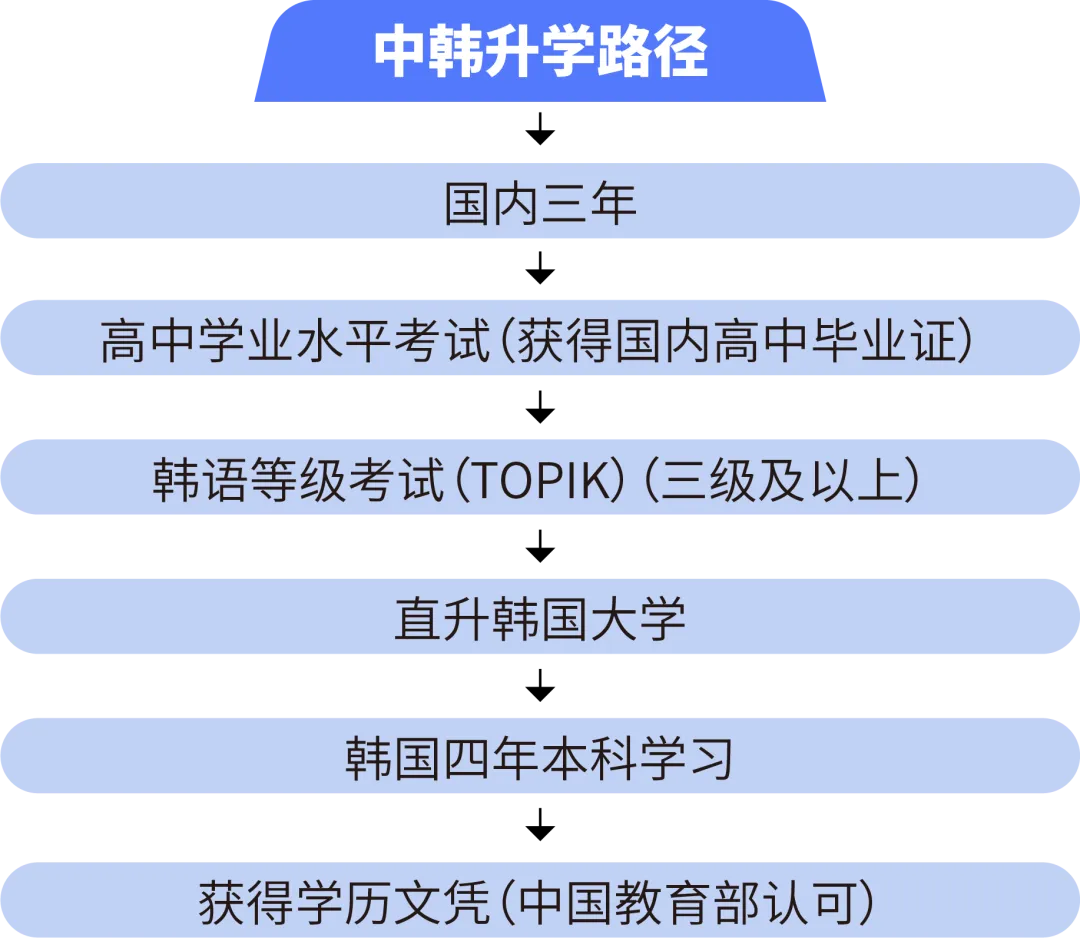 重庆市为明学校国际部
