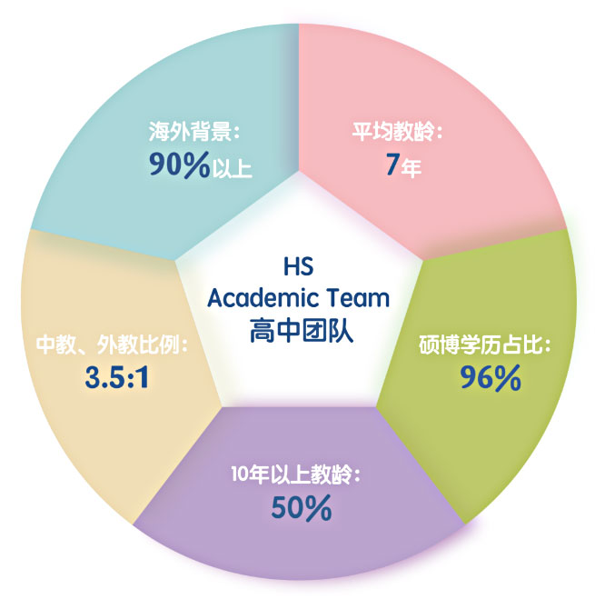 杭州娃哈哈双语学校