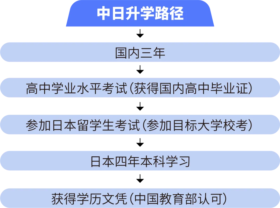 重庆市为明学校国际部