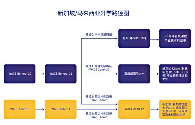 北京外国语大学同文外国语学校