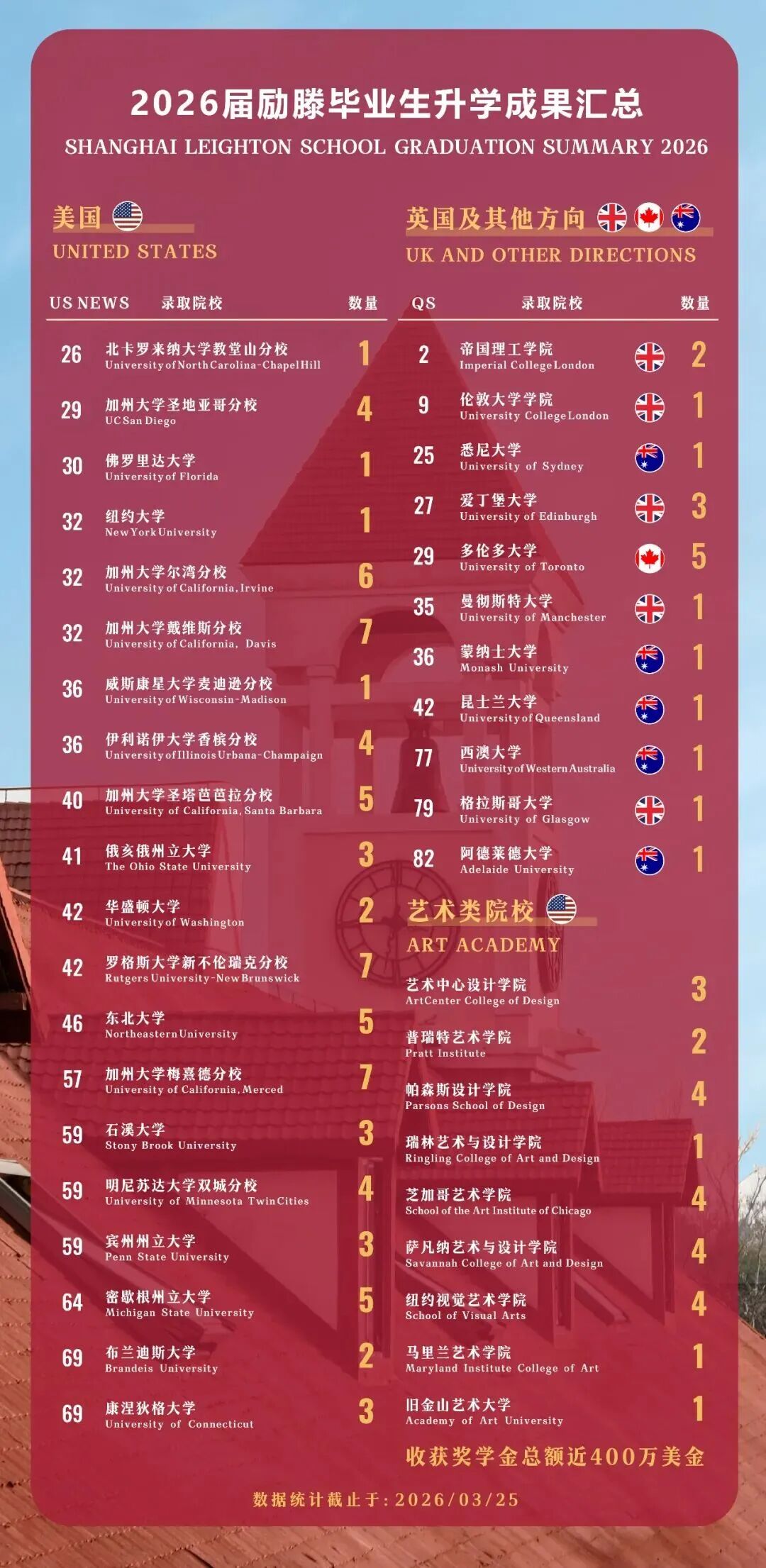 上海励滕伯克曼学校