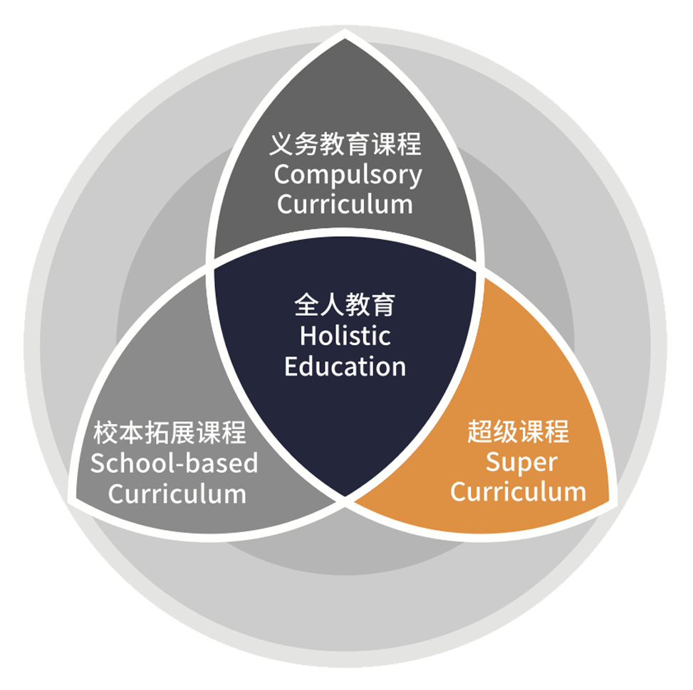 杭州威雅学校
