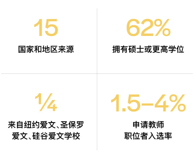 深圳爱文世界学校